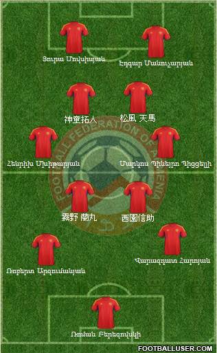 Armenia Formation 2013