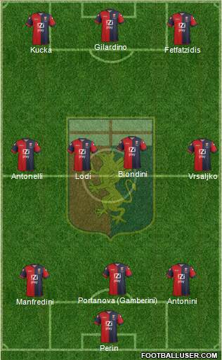 Genoa Formation 2013