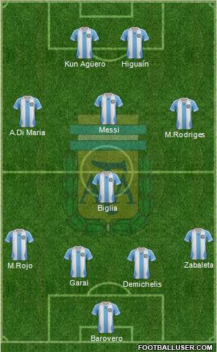 Argentina Formation 2013