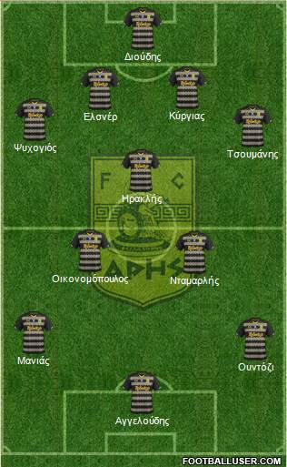 AS Aris Salonika Formation 2013