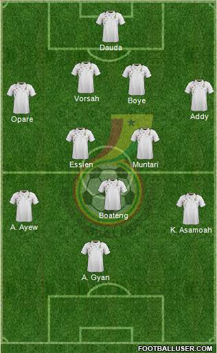 Ghana Formation 2013