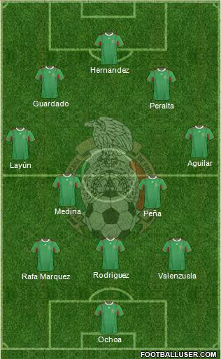 Mexico Formation 2013