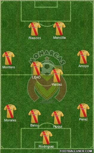 Club Monarcas Morelia Formation 2013