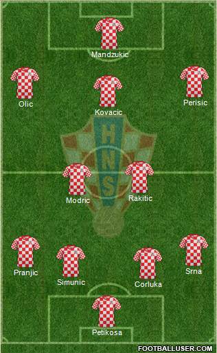 Croatia Formation 2013