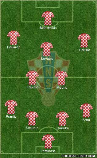 Croatia Formation 2013