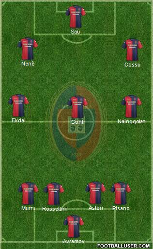 Cagliari Formation 2013