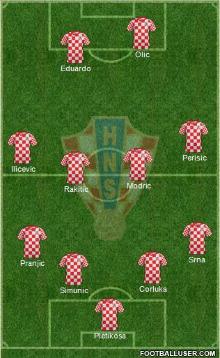 Croatia Formation 2013