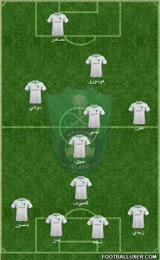 Al-Ahli (KSA) Formation 2013