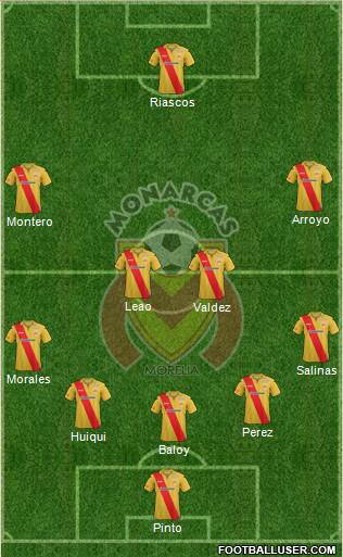 Club Monarcas Morelia Formation 2013