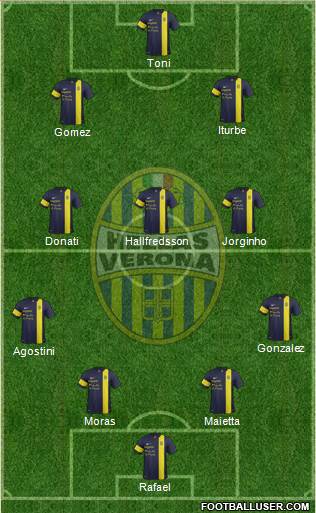 Hellas Verona Formation 2013