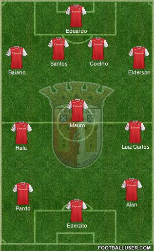 Sporting Clube de Braga - SAD Formation 2013