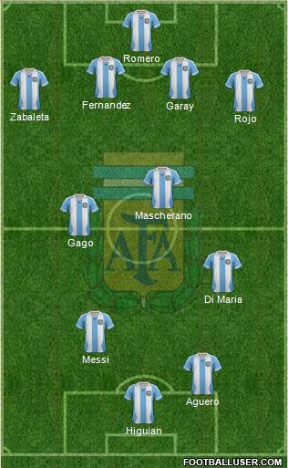 Argentina Formation 2013