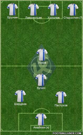 Krylja Sovetov Samara Formation 2013