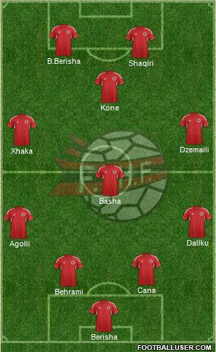 Albania Formation 2013