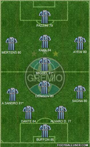 Grêmio FBPA Formation 2013