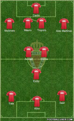 Real Murcia C.F., S.A.D. Formation 2013