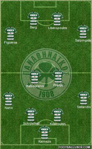 Panathinaikos AO Formation 2013