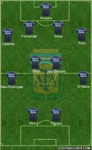 Argentina Formation 2013