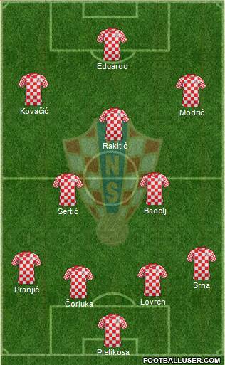 Croatia Formation 2013