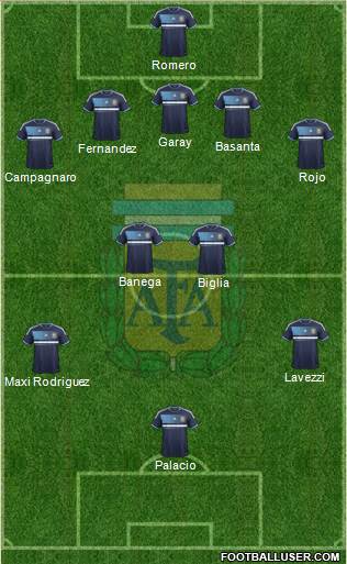 Argentina Formation 2013