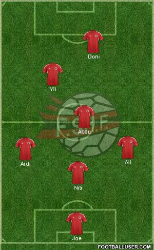 Albania Formation 2013