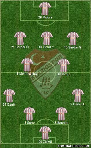 Elazigspor Formation 2013