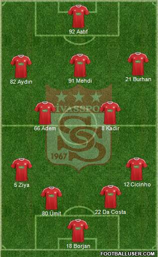 Sivasspor Formation 2013