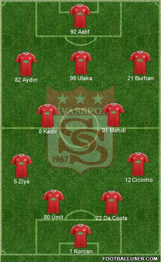 Sivasspor Formation 2013