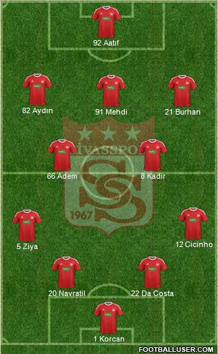 Sivasspor Formation 2013