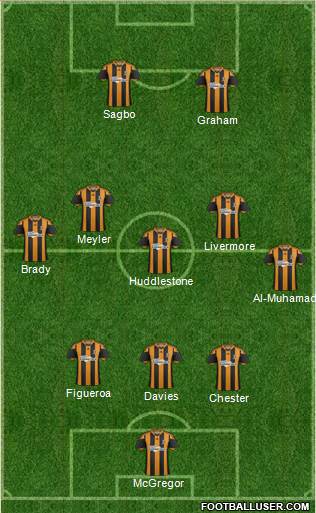 Hull City Formation 2013