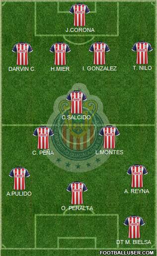 Club Guadalajara Formation 2013