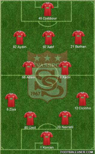 Sivasspor Formation 2013