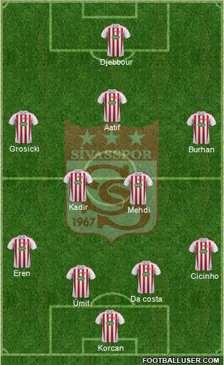 Sivasspor Formation 2013