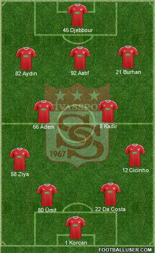 Sivasspor Formation 2013