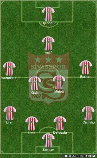 Sivasspor Formation 2013