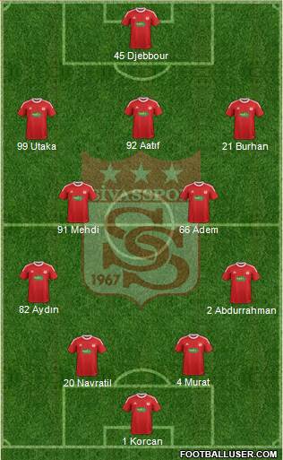 Sivasspor Formation 2013