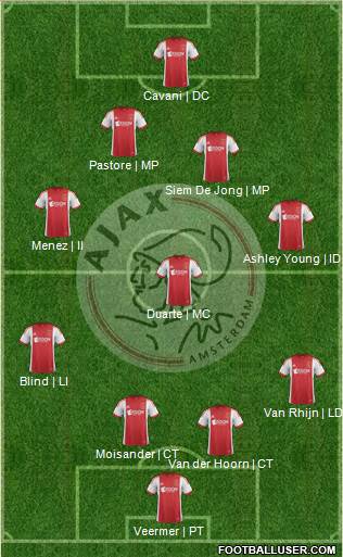 AFC Ajax Formation 2013