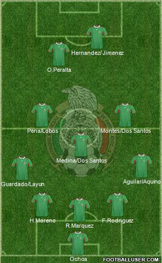 Mexico Formation 2013