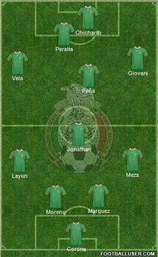 Mexico Formation 2013