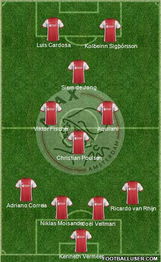 AFC Ajax Formation 2013