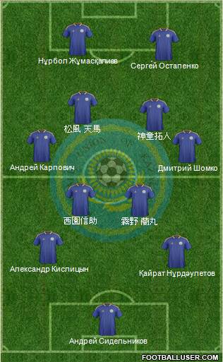 Kazakhstan Formation 2013