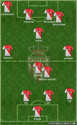 AS Monaco FC Formation 2013