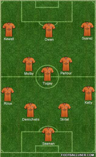 Queensland Roar FC Formation 2013