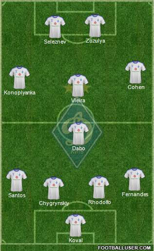 Dinamo Kiev Formation 2013