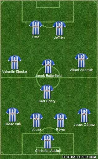 Wigan Athletic Formation 2013