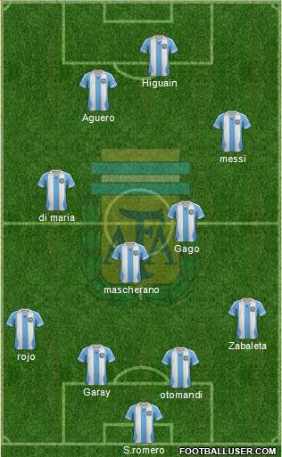 Argentina Formation 2013