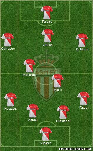 AS Monaco FC Formation 2013