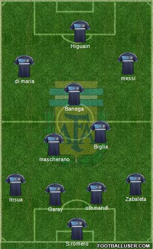 Argentina Formation 2013