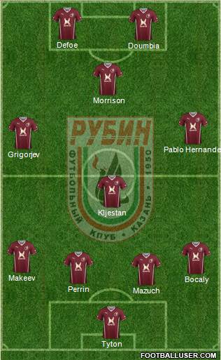 Rubin Kazan Formation 2013