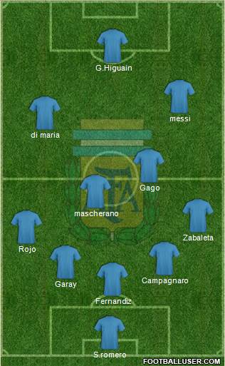 Argentina Formation 2013